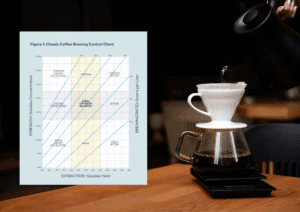 brew control chart with v60